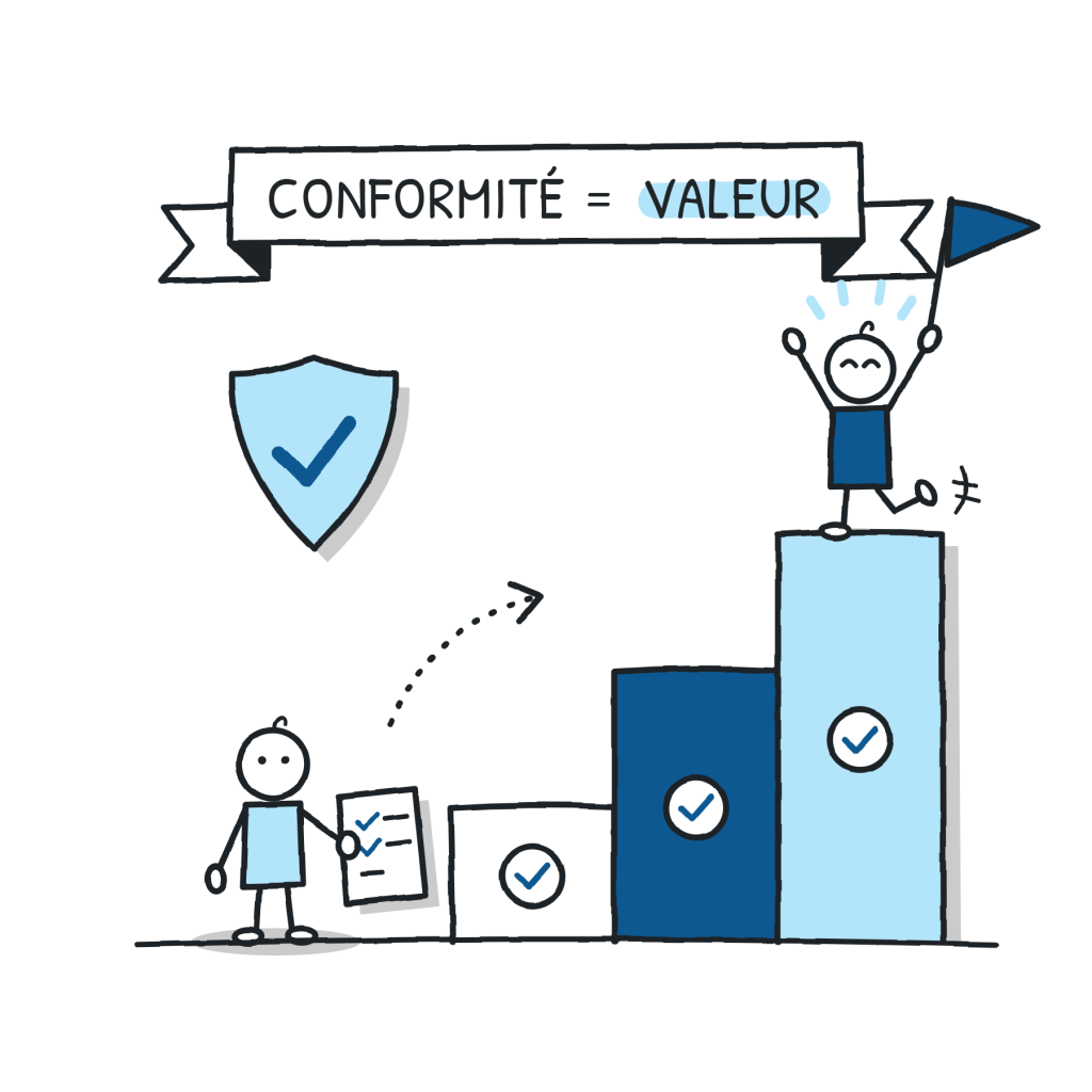 Personnage avec une checklist de conformité au pied de marches validées, un autre célèbre au sommet : la conformité crée de la valeur.